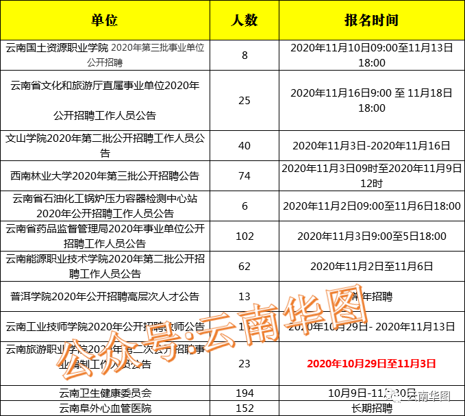 石家庄第三批事业单位招聘启航，新机遇与挑战并存