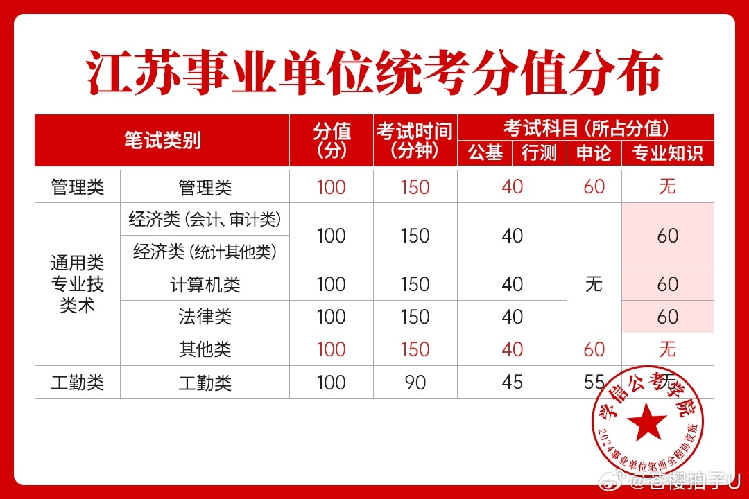 江苏事业单位考察重点，公共基础知识的深度解析