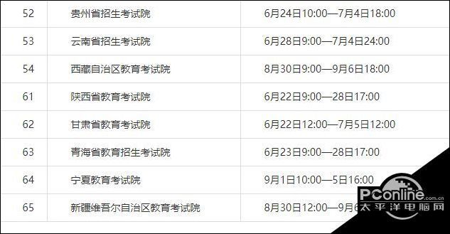 深圳计算机二级报名时间解析