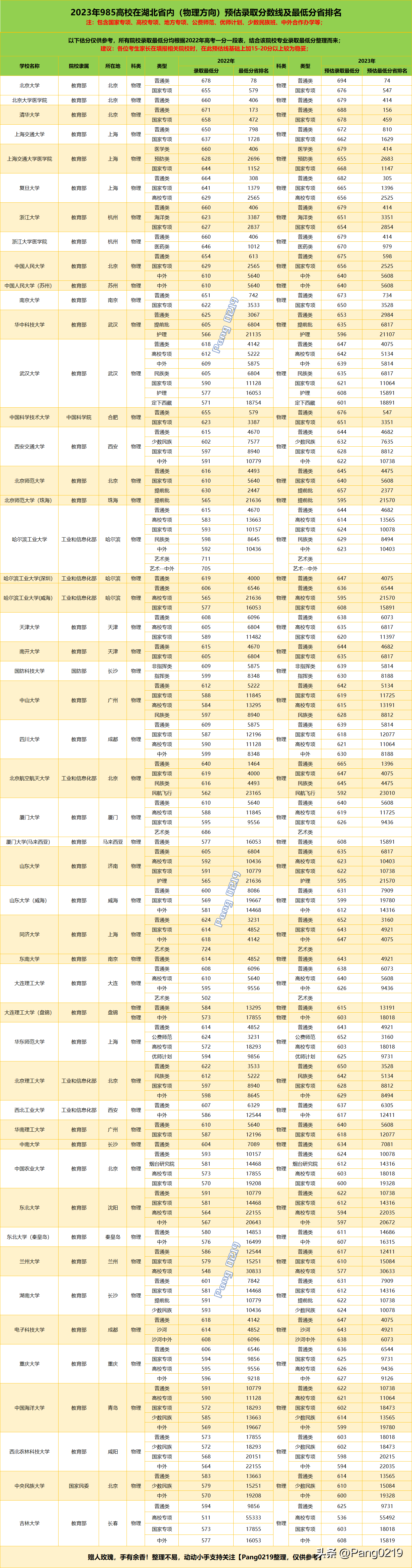 湖北国考公务员分数线详解