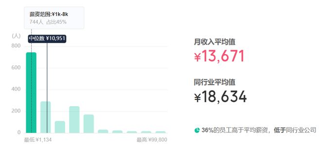 公务员财务岗工资待遇深度探究与解析