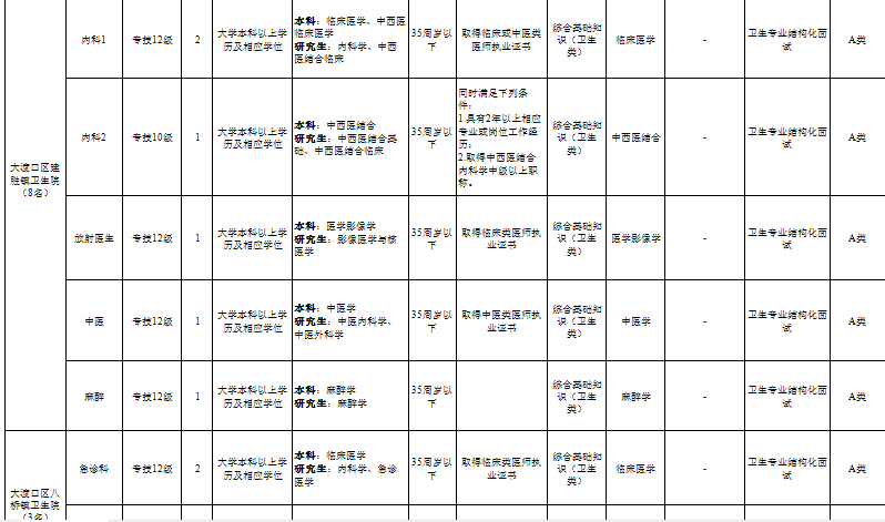 2023年重庆事业编招聘职位表全面解析