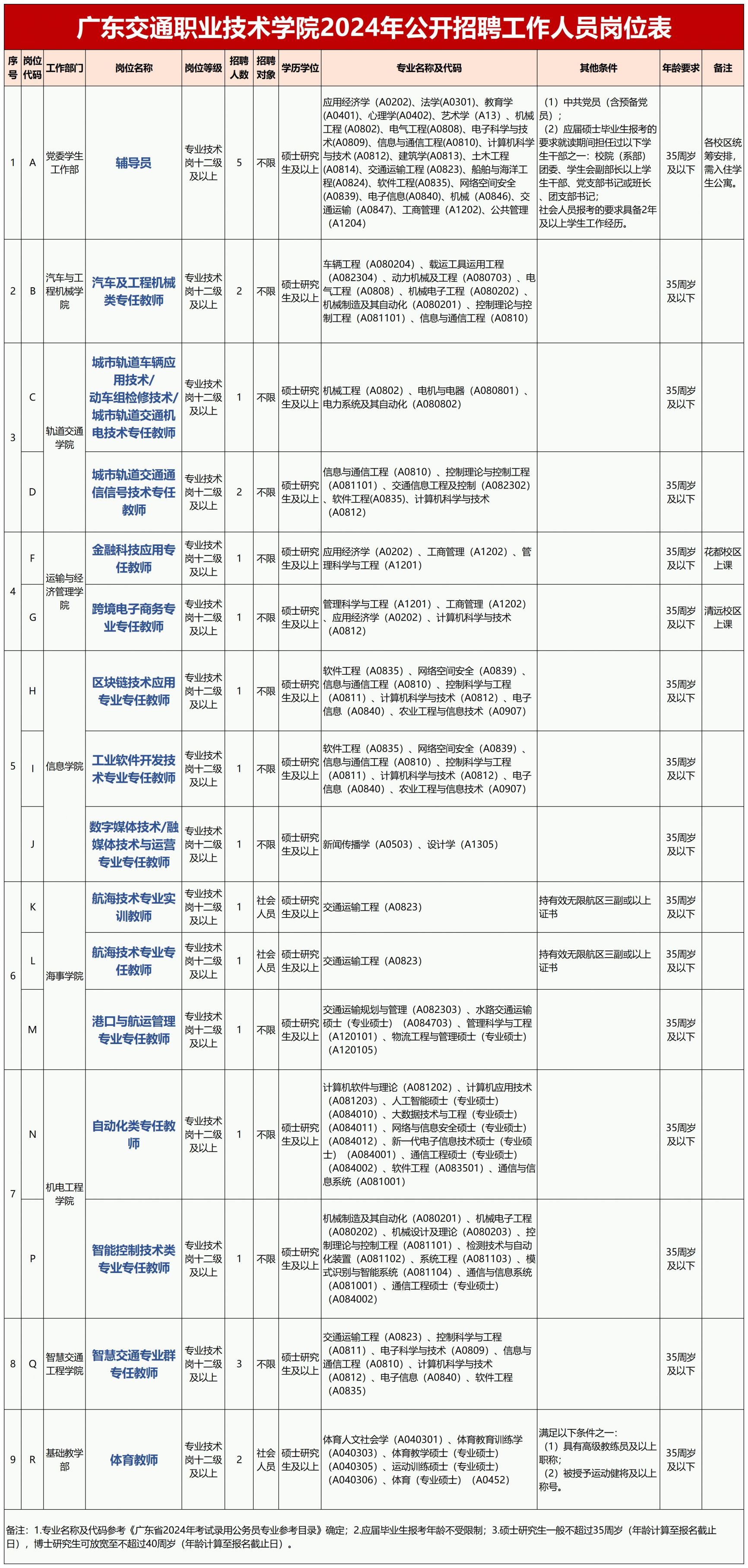 大庆市事业编制招聘岗位表深度解读及预测分析（XXXX年）