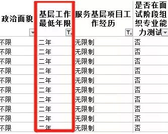 公务员信息化管理职位的工资待遇及职业前景，现状、挑战与未来展望