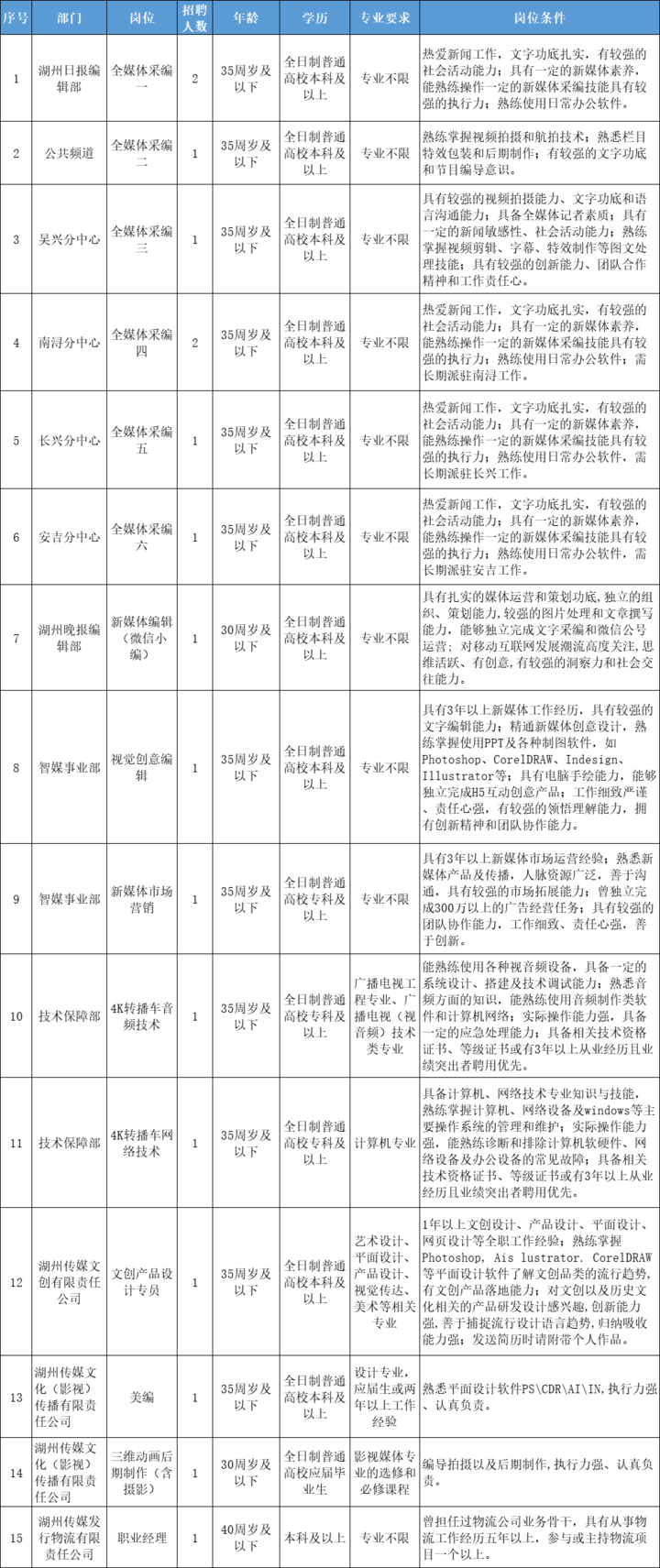 新闻传媒单位招聘条件全面解析