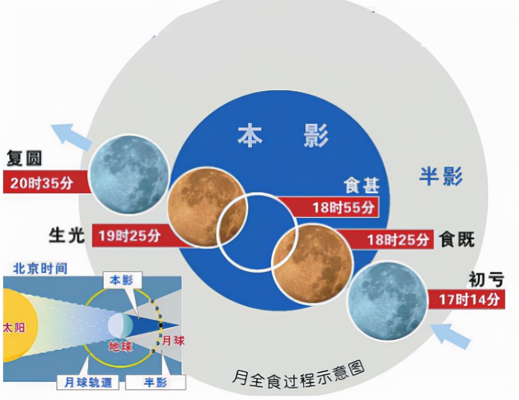 行测常识题答题能力提升全面指南