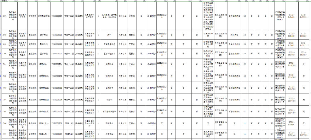 事业编信息技术岗位招聘启事