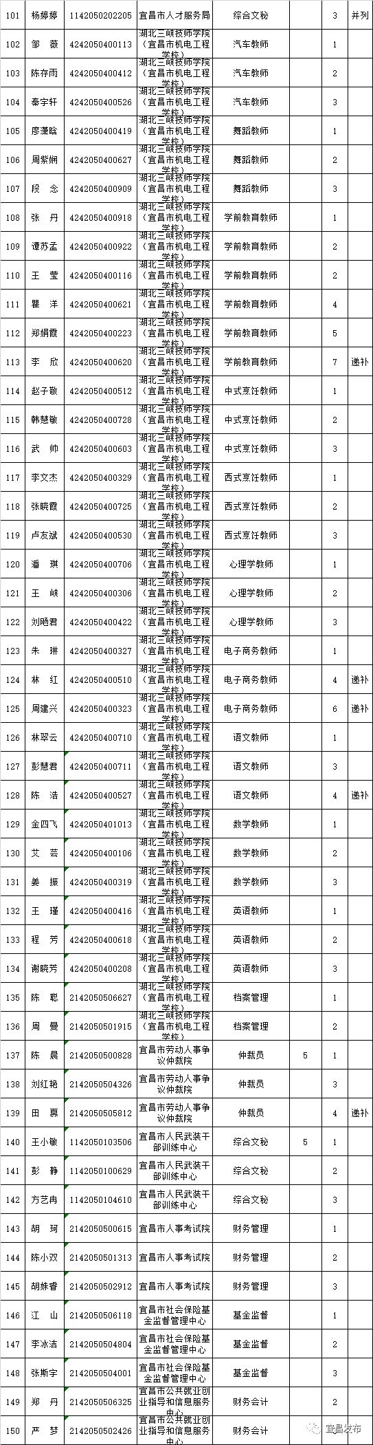 最新事业编教师招聘面试名单揭晓，深度分析与解读