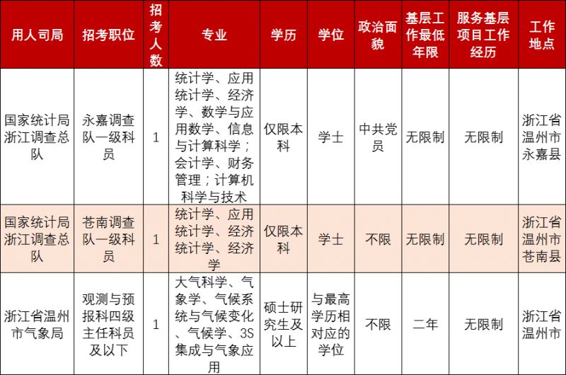 参考深度解读，温州公务员职位表解析与预测（2024版）