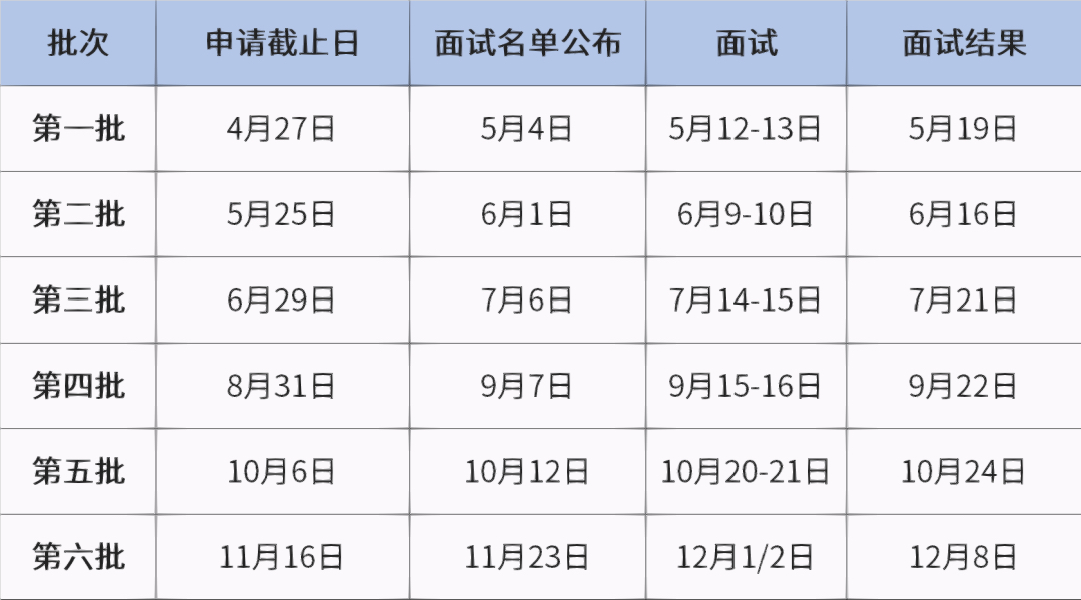 解析，关于即将到来的面试报名——下半年面试报名时间及相关事项详解