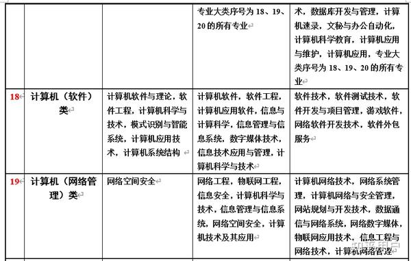 新时代下的政务数字化转型与应用，公务员信息技术类探讨