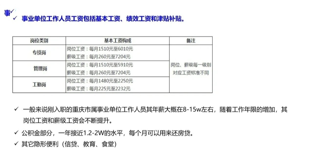 重庆事业编待遇全面解析