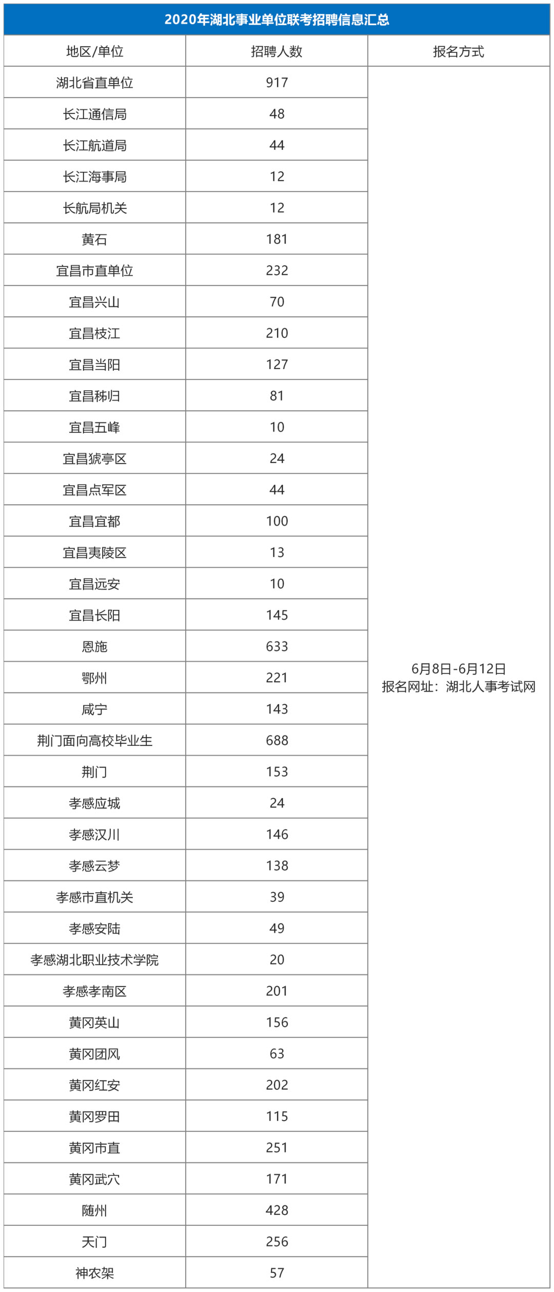 湖北事业单位招聘最新信息概览，一站式了解最新招聘动态