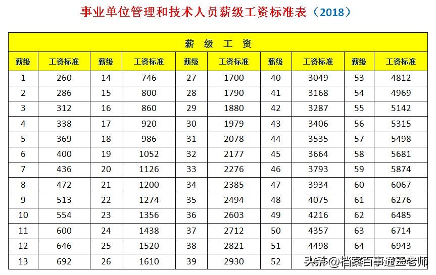 事业编XXXX招聘公告全面解读