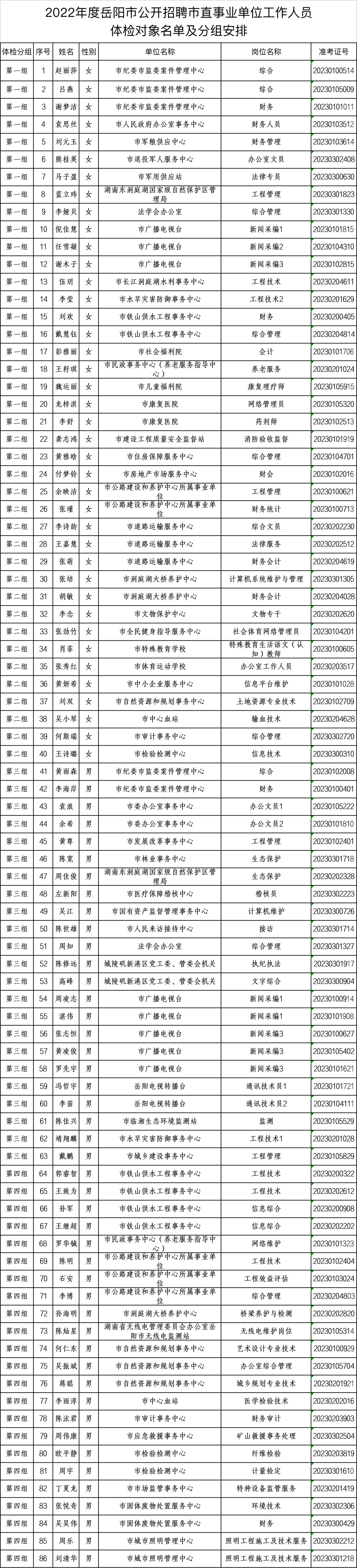 医院事业单位体检标准的重要性及其内容深度解析