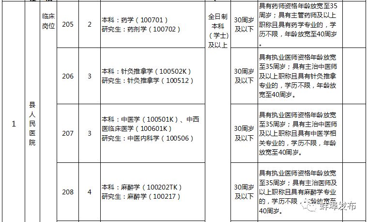 事业单位医疗岗位招聘条件详解及要求