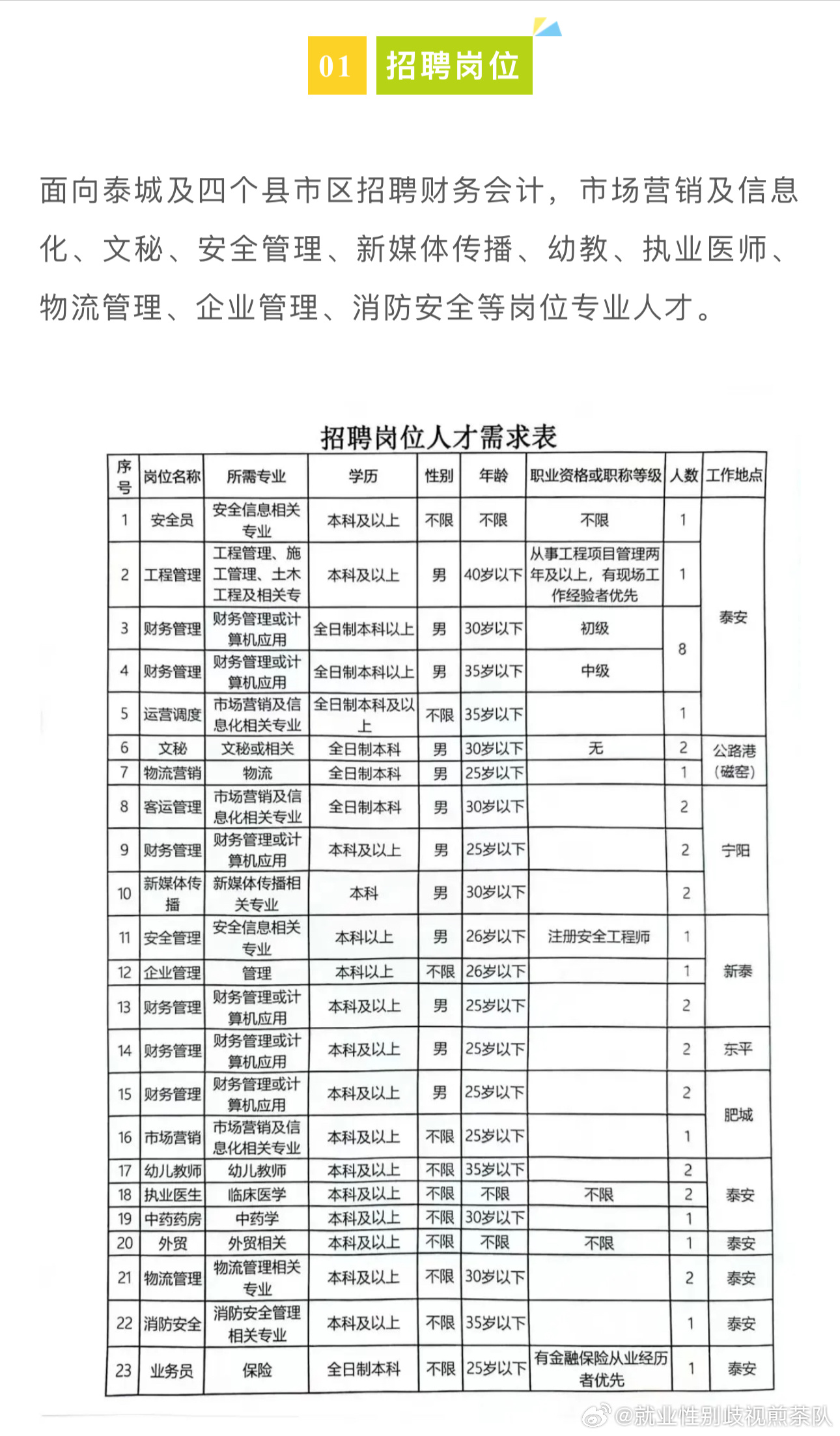 档案管理事业单位招聘信息及其重要性概览