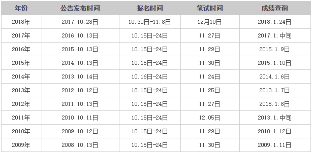 国考分数线公布，期待与焦虑的交织时刻