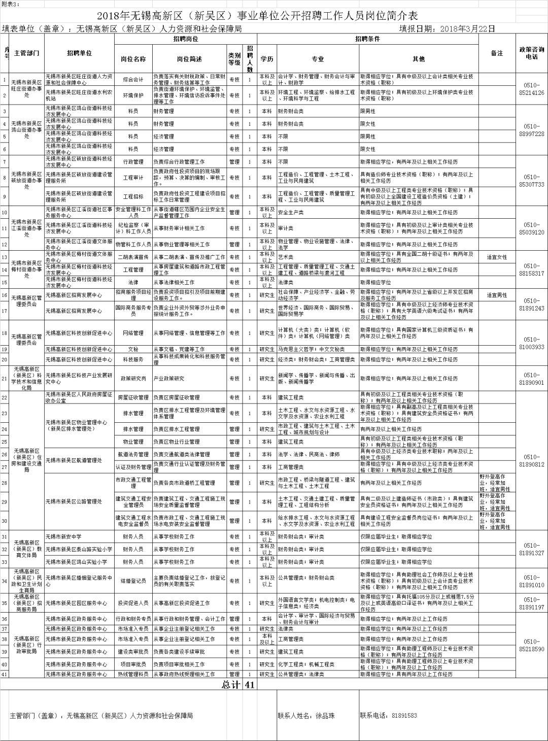 事业单位招聘岗位表深度解读与探讨