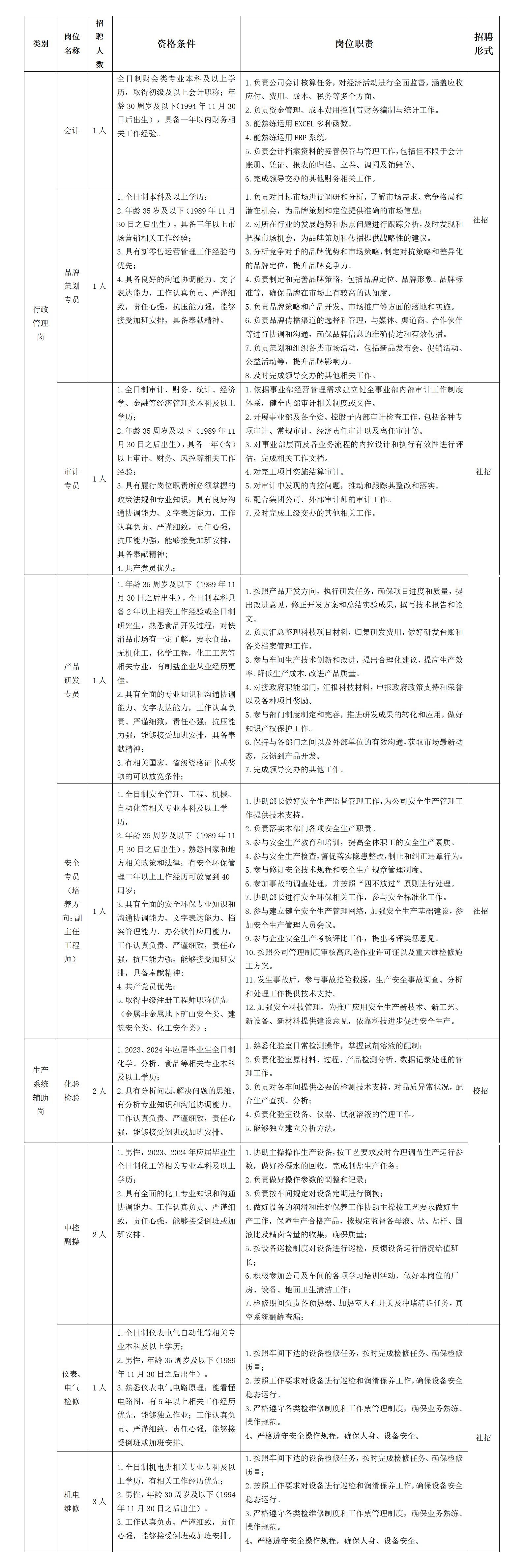 2024年事业编公告及职位表深度探讨