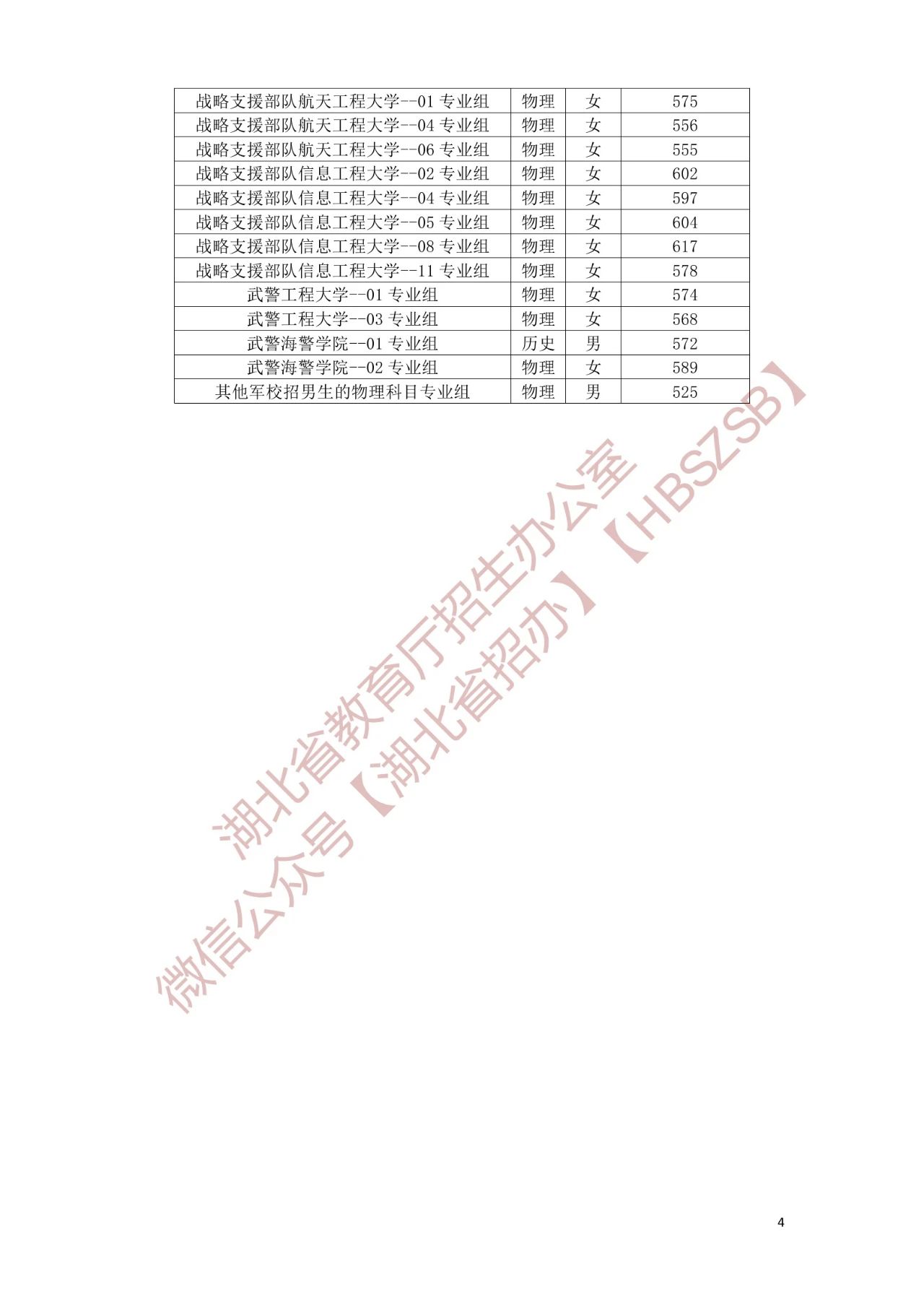 湖北省2024年公务员分数线预测及分析概览