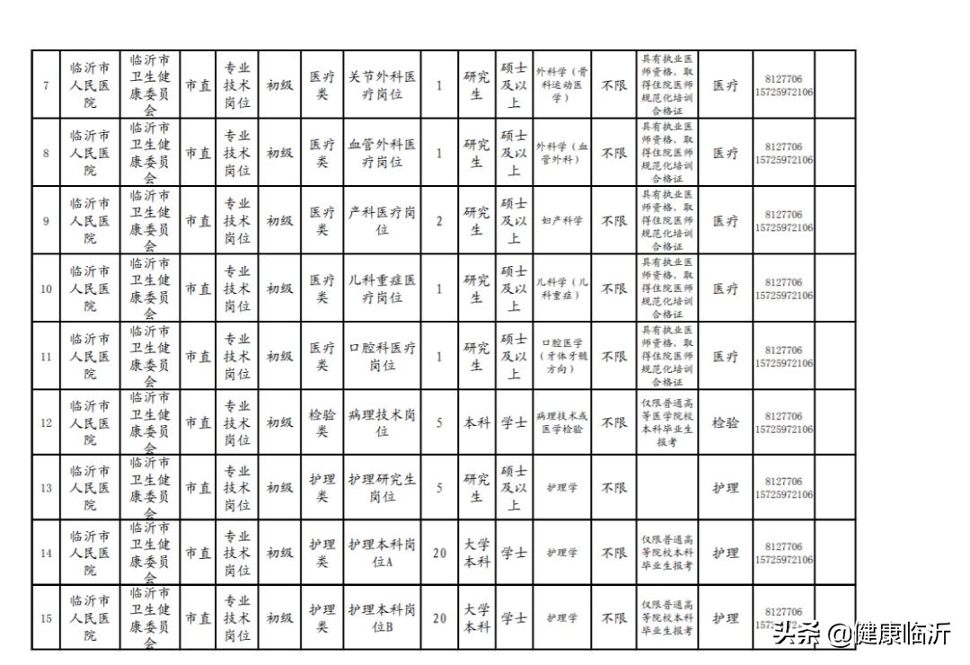 事业单位公开招聘医疗卫生人才，推动医疗卫生事业发展的重大举措