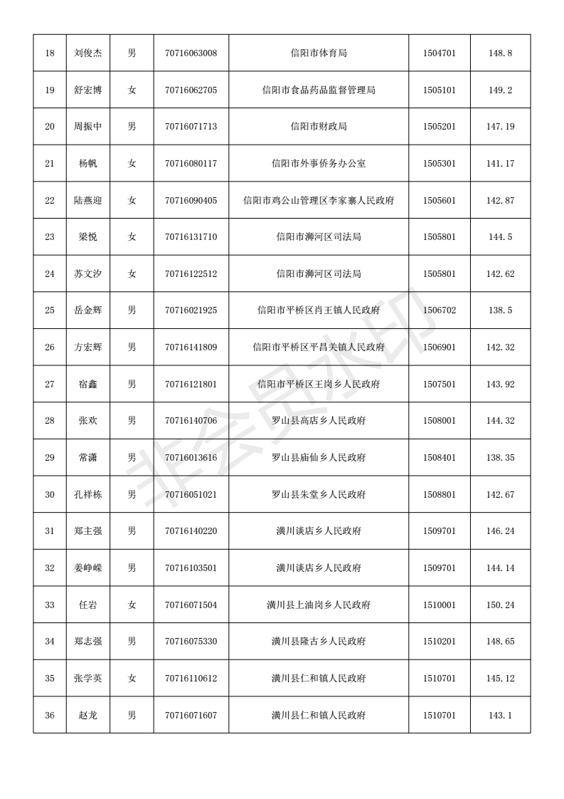 郑州新一批公务员拟录取名单公布，优秀青年人才投身公共服务事业