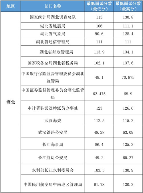 公务员分数线查询指南，备战2024年国考攻略