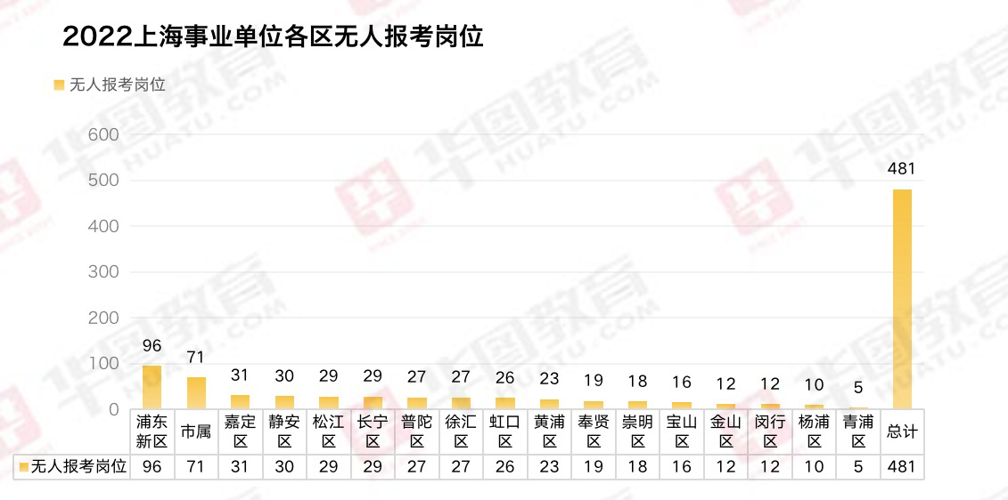 2022年上海事业单位招聘最新信息概览