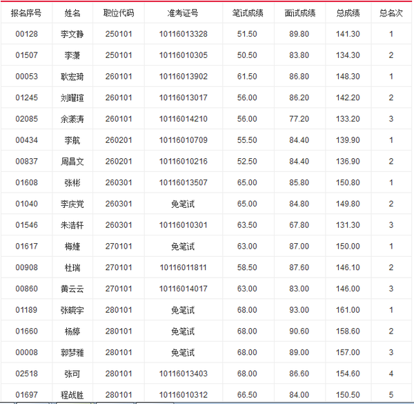 罗山事业单位面试公告全面解析