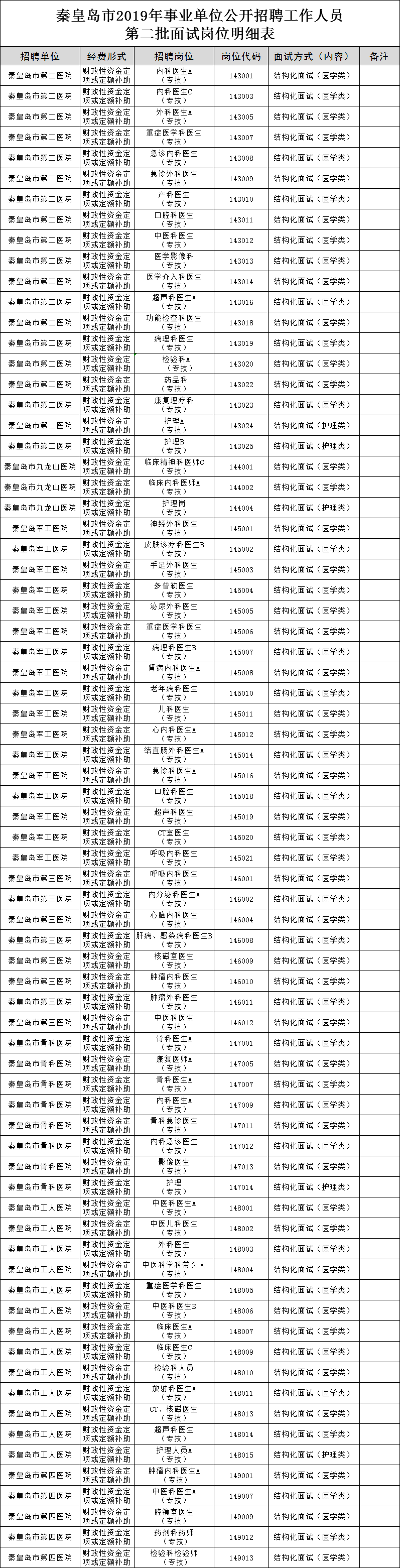 事业编信息技术岗面试问题解析指南与策略探讨