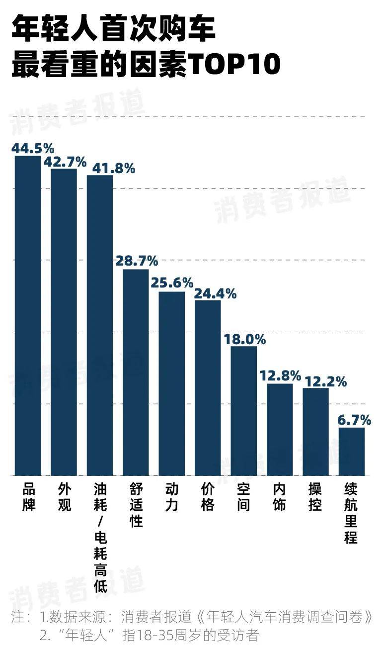 汽车购买决策，品牌与性价比的探讨