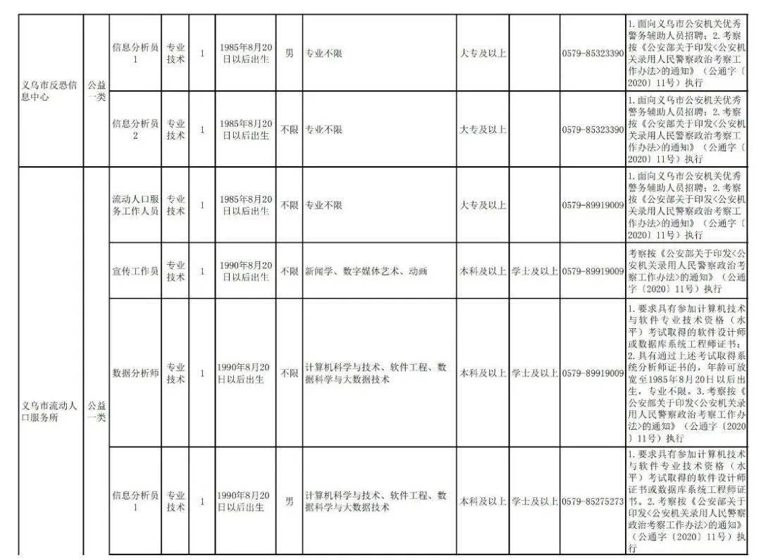 义乌事业单位招聘岗位深度解析