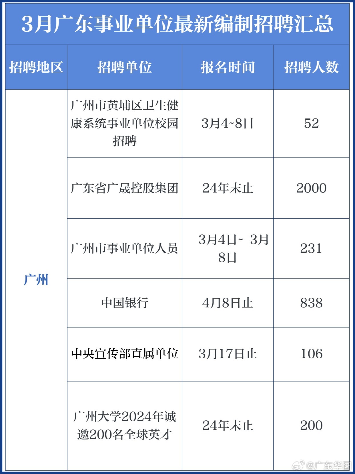 广州事业编最新招聘，机遇与挑战的交汇点