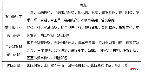 公务员银监会专业考试，挑战与应对策略