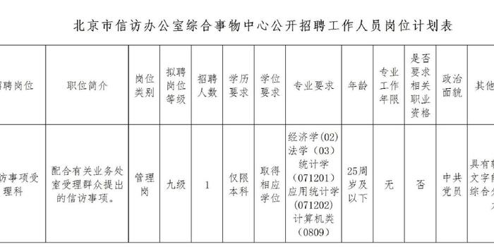 北京市事业单位招聘，人才选拔新篇章开启