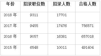 税务公务员历年招聘人数与趋势深度解析