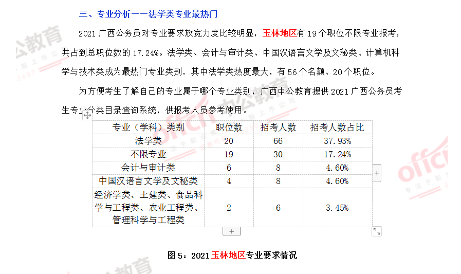 公务员招聘法律专业岗位的重要性与职责深度解析