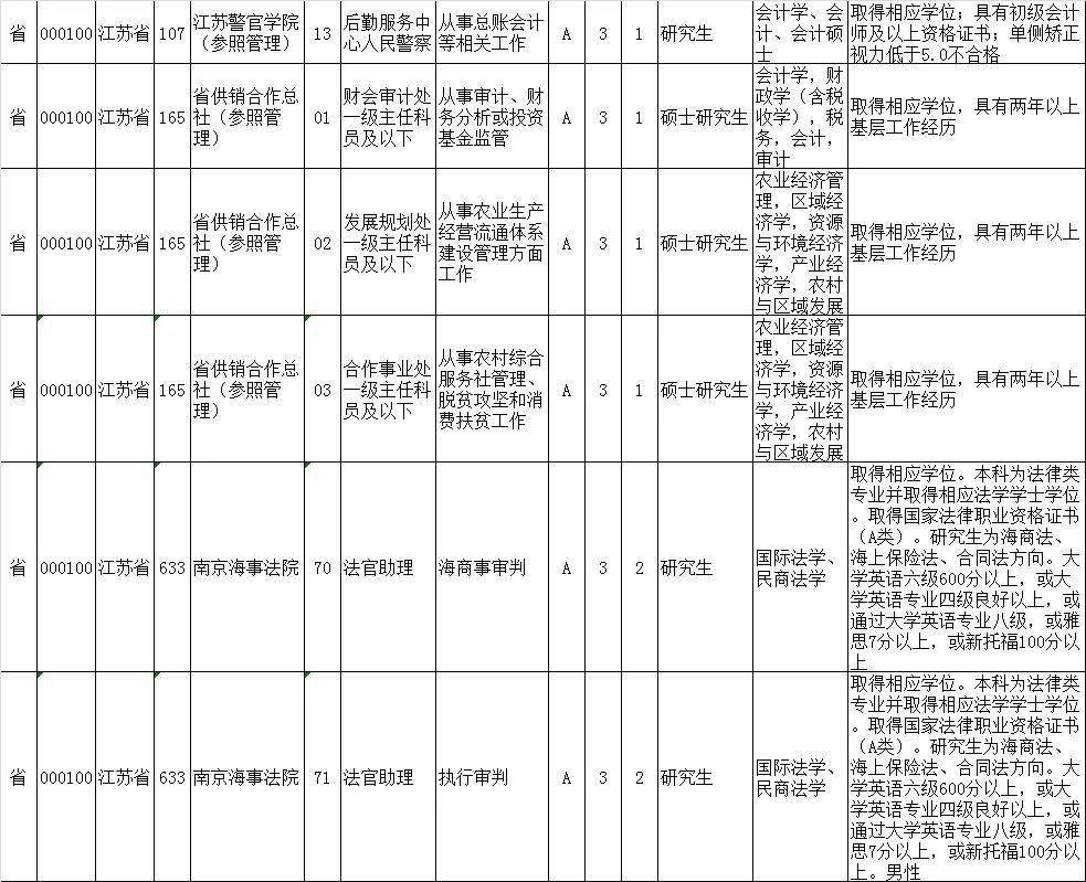 江苏2021公务员报考职位表全面解析与解读