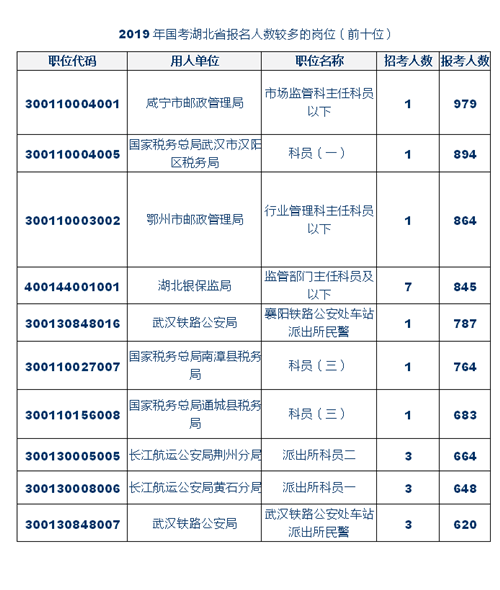 外交部公务员考试职位表深度分析与解读