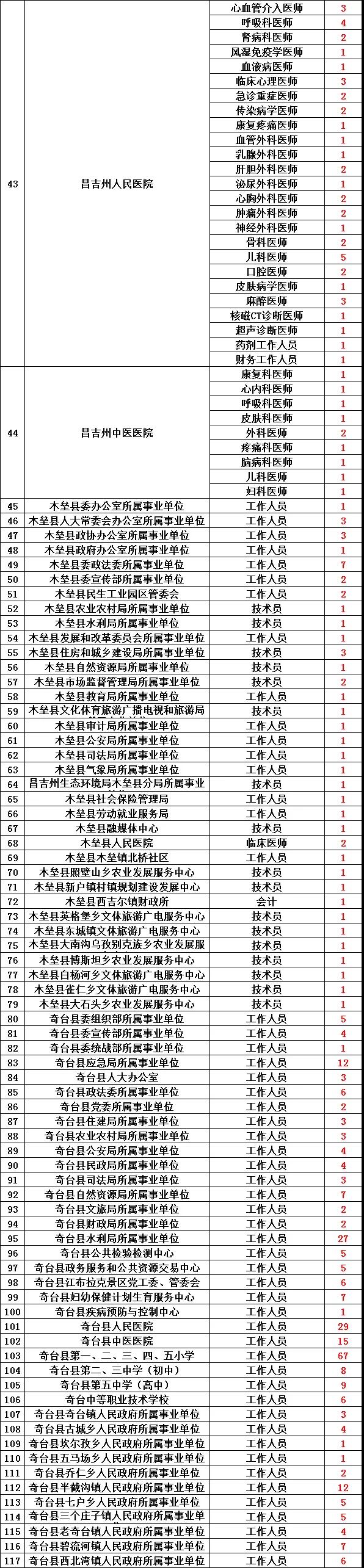 新疆事业编考试历年真题详解及答案解析