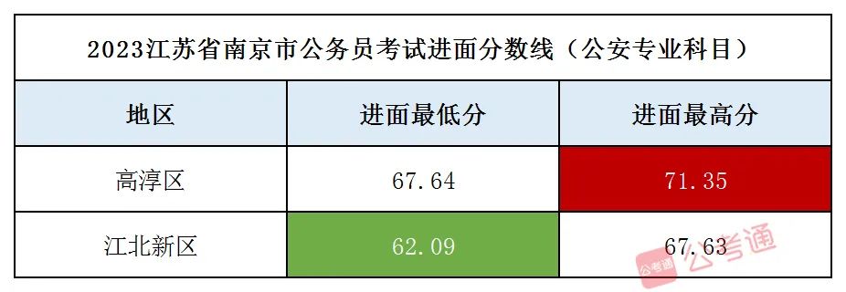 成都事业编2024进面分数解析与备考指南