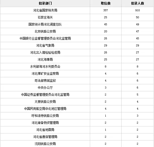 国家公务员职位筛选详解指南