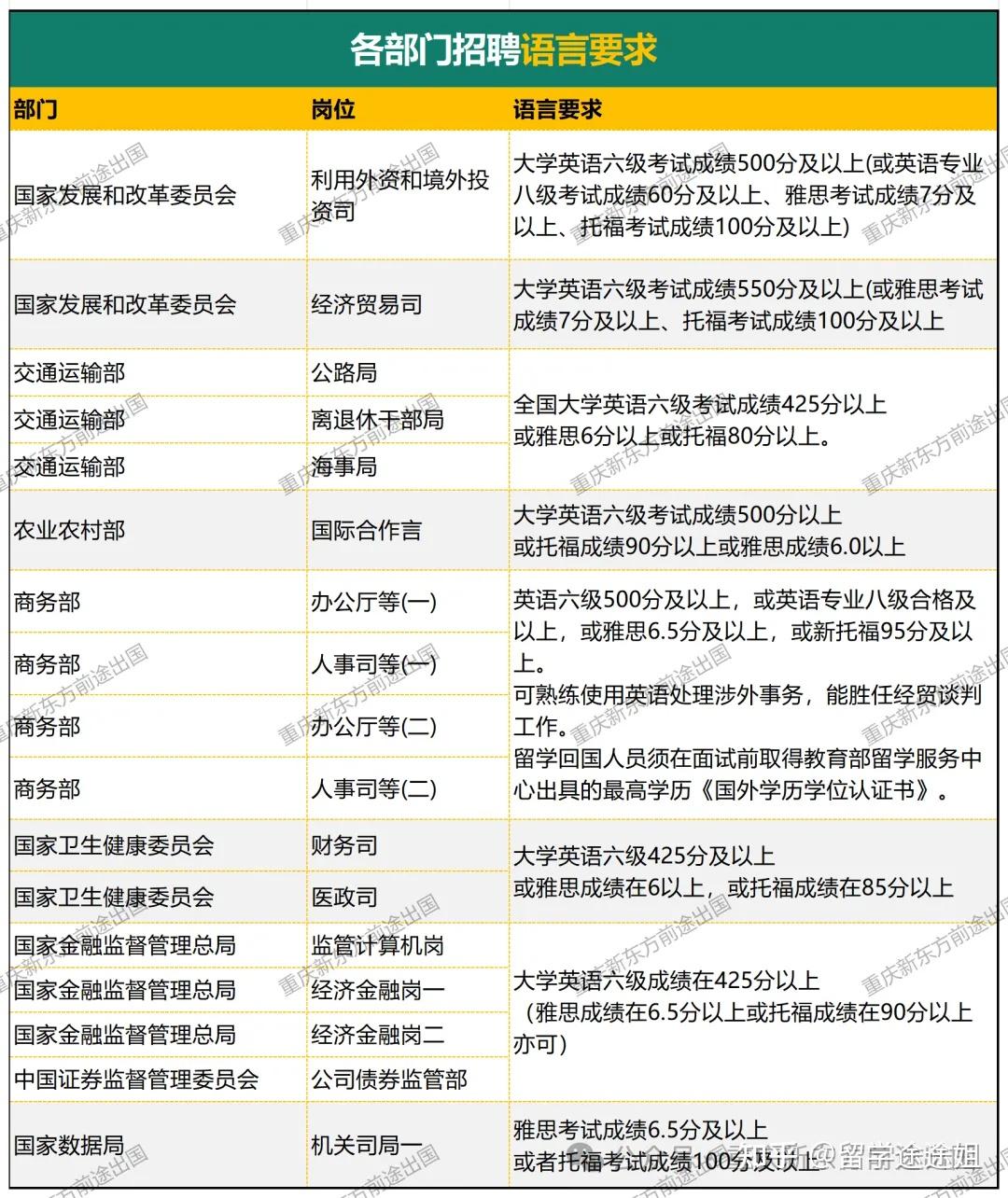 最新公务员录取名单揭晓，学校成为人才摇篮