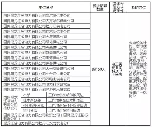 国家电网下半年招聘动态与展望，未来职业发展的新机遇