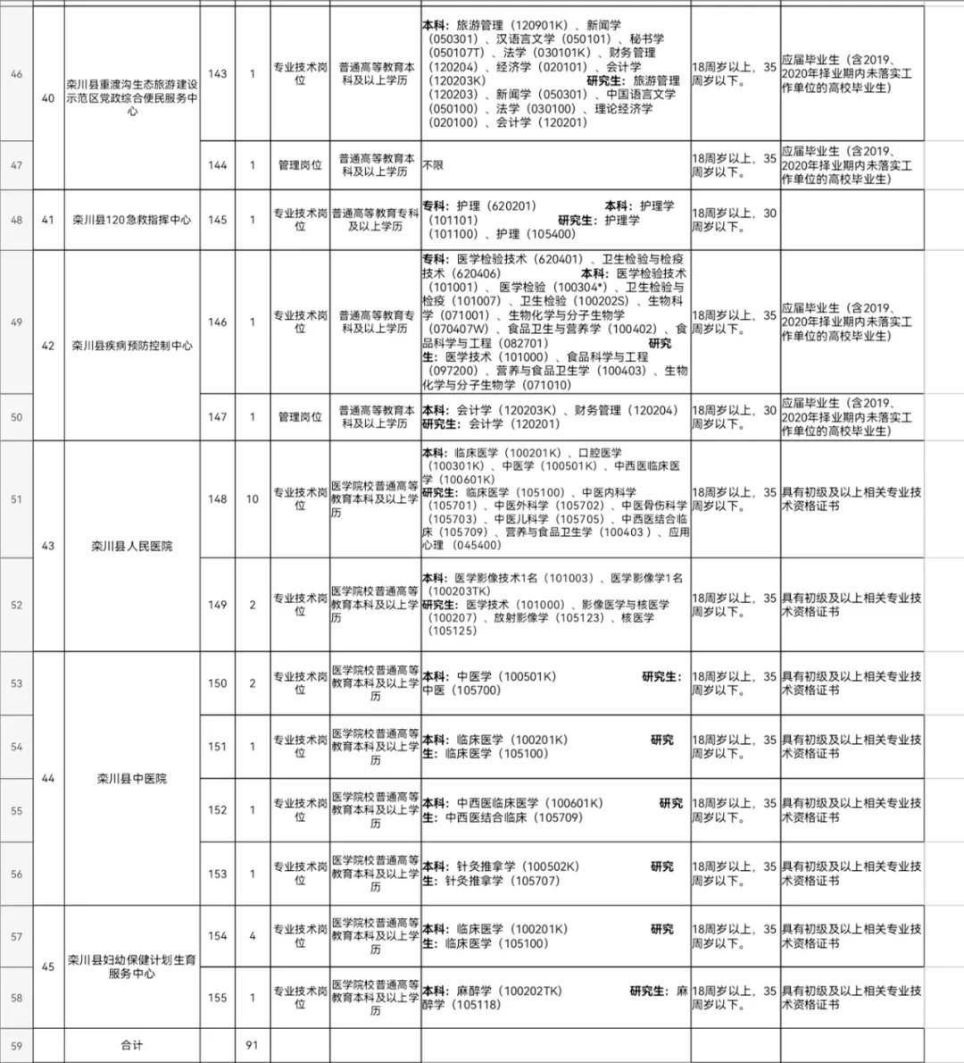 事业编岗位招聘学历要求深度探究与解析