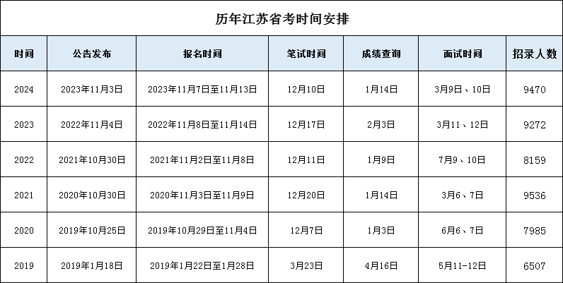 2024年公务员笔试时间解析及考试日程安排指南