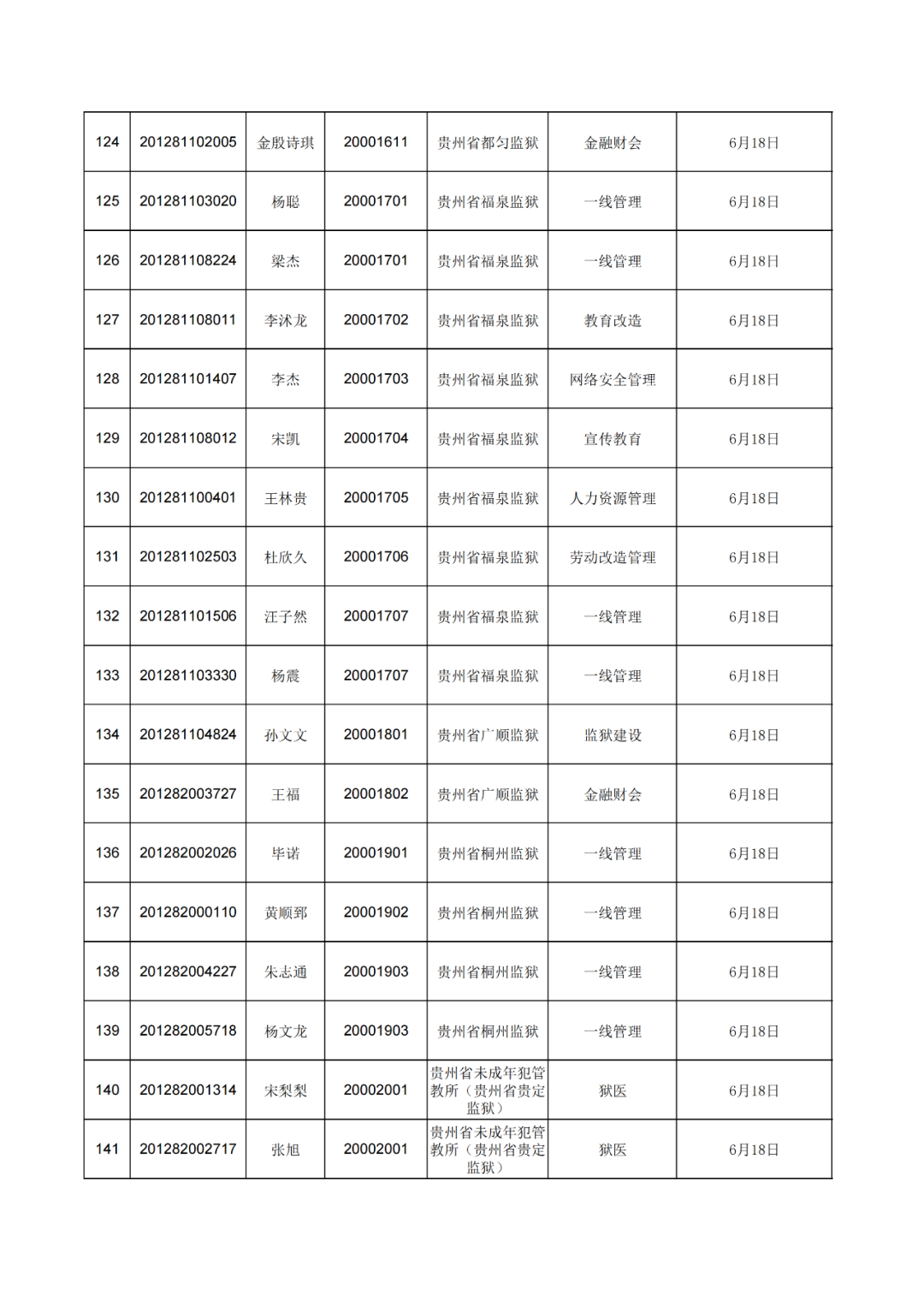 新疆税务公务员招录公示及通知发布