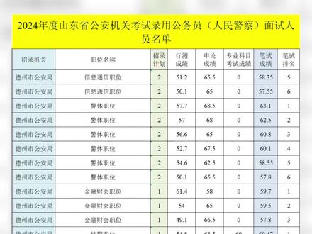 济宁公务员面试分数趋势分析，2024年预测、备考策略与影响因素探讨