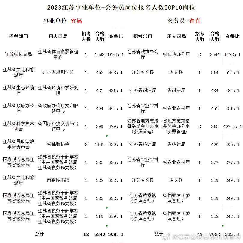 事业单位招聘现状及其影响分析概览